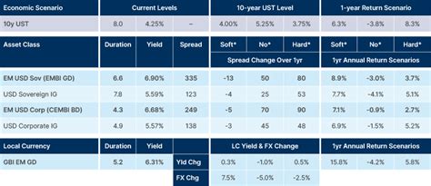 tscix|ashmore emerging markets debt.